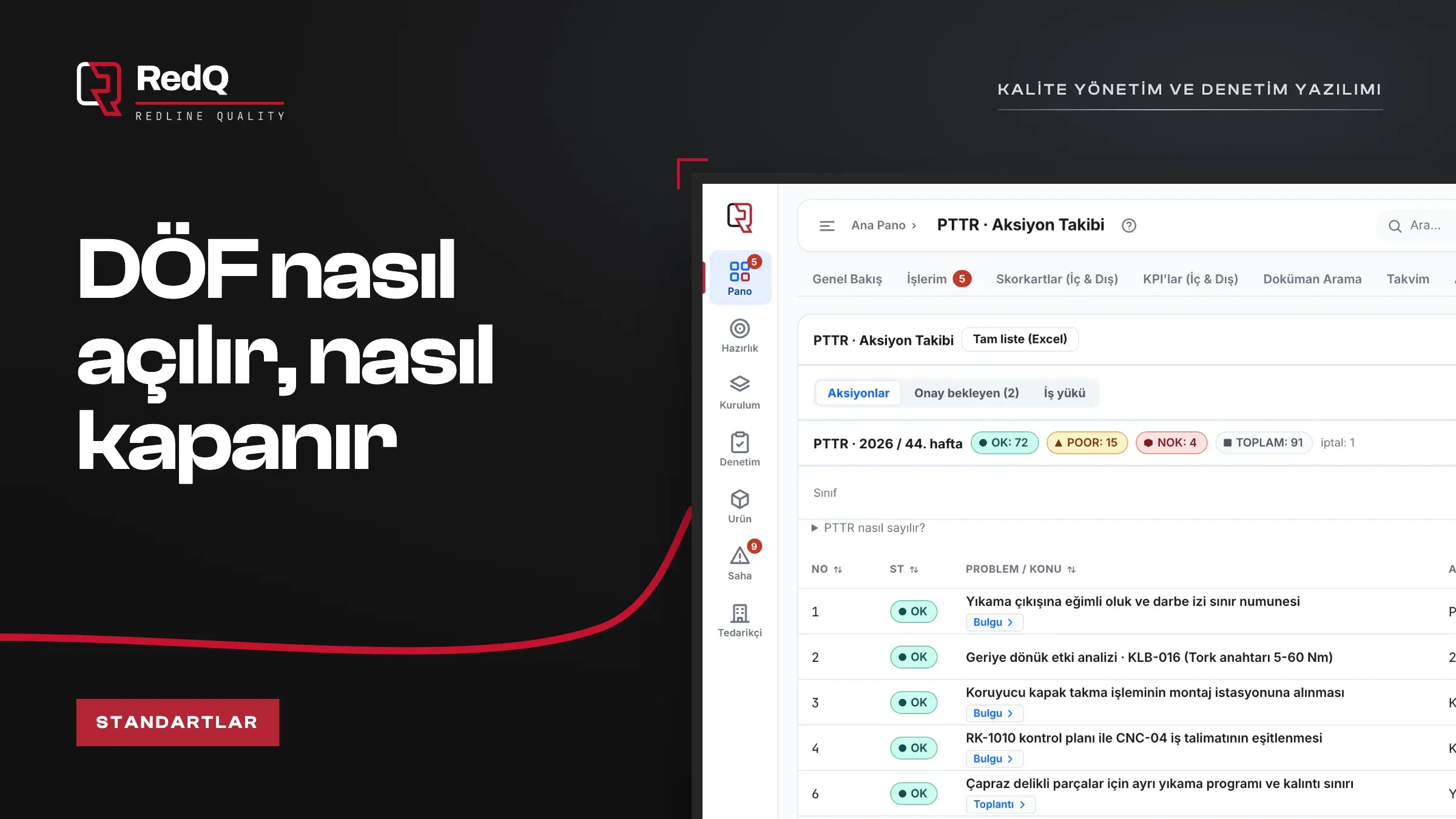 RedQ aksiyon takibi ekranı ve DÖF nasıl açılır, nasıl kapanır başlığı