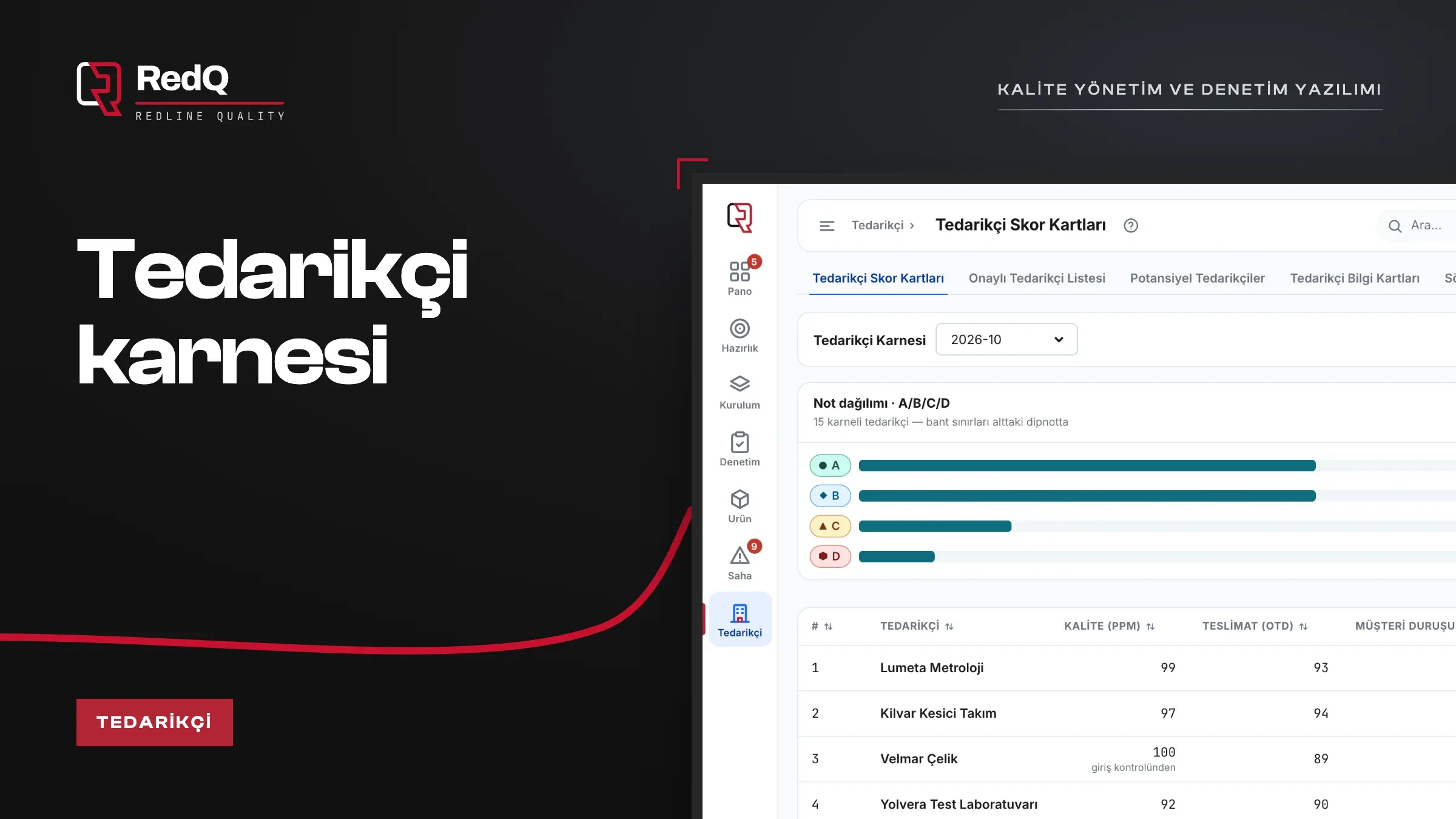 RedQ tedarikçi skor kartları ekranı ve tedarikçi karnesi başlığı
